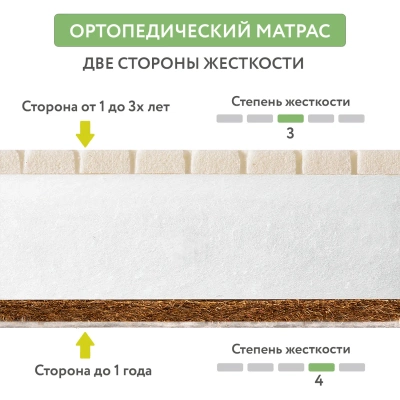 Матрас Plitex Bamboo Lux 120*60