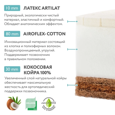 Матрас Plitex Eco Lat 120*60