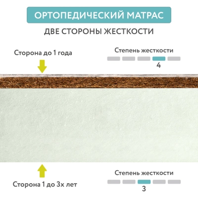 Матрас Plitex Flex Cotton Ring (ФК-02/2) 9см 74*74