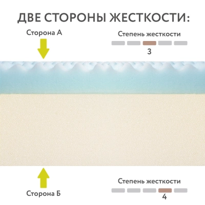 Матрас Plitex подростковый Orto Fusion 160*80