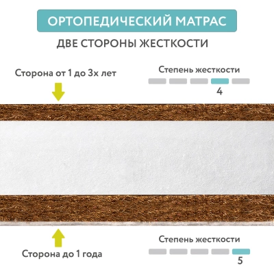 Матрас Plitex Eco Lux 120*60