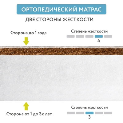 Матрас Plitex Юниор Premium ЮП-119-01 120*60
