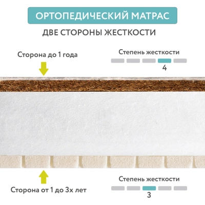 Матрас Plitex Eco Life 120*60