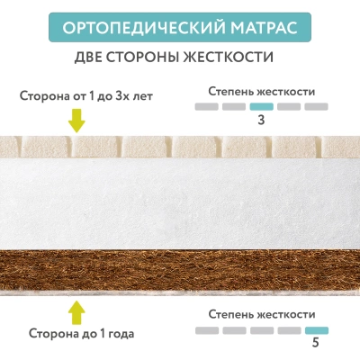 Матрас Plitex Eco Lat 120*60