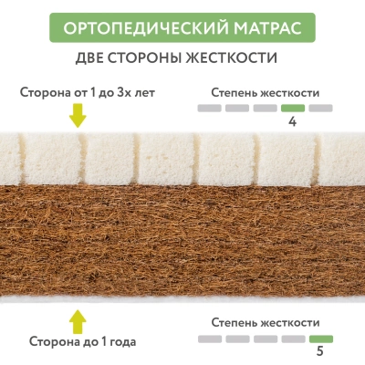 Матрас Plitex Bamboo Comfort (120*60)